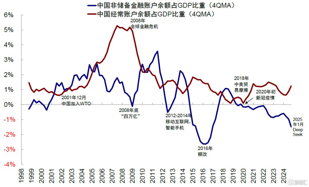 中金：中美的“两本账”