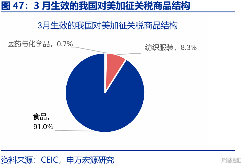2025年，高贸易顺差能否延续？