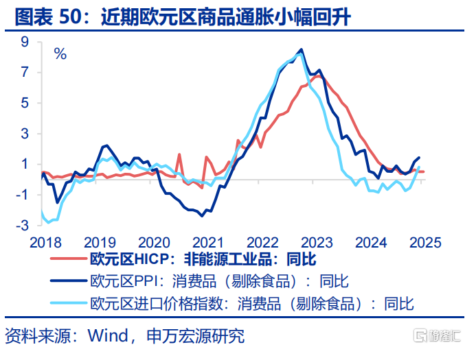 欧洲经济的“困局”与“破局”