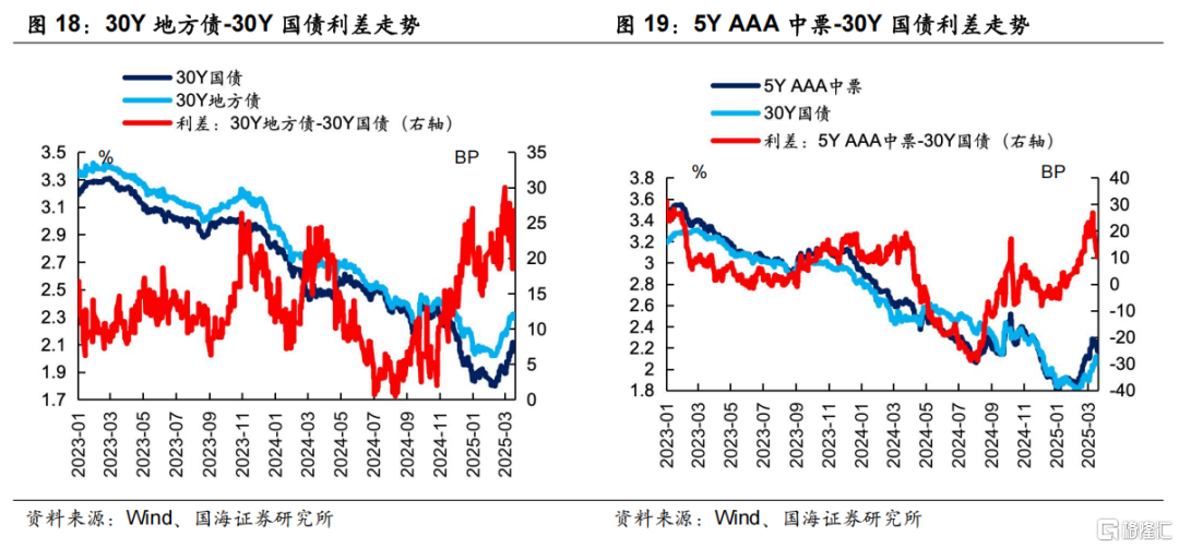 超长债性价比究竟如何？