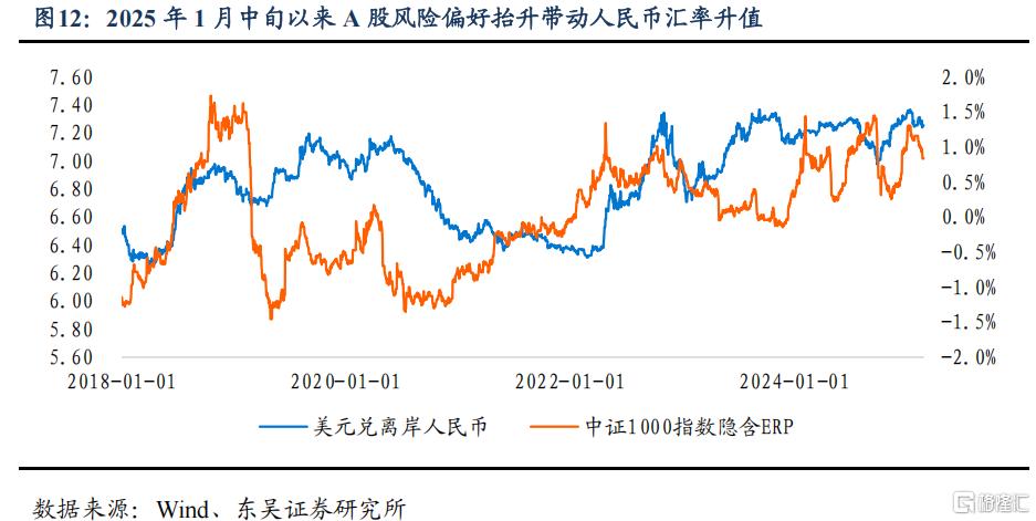 东吴证券：“科技重估”或继续推动人民币升值