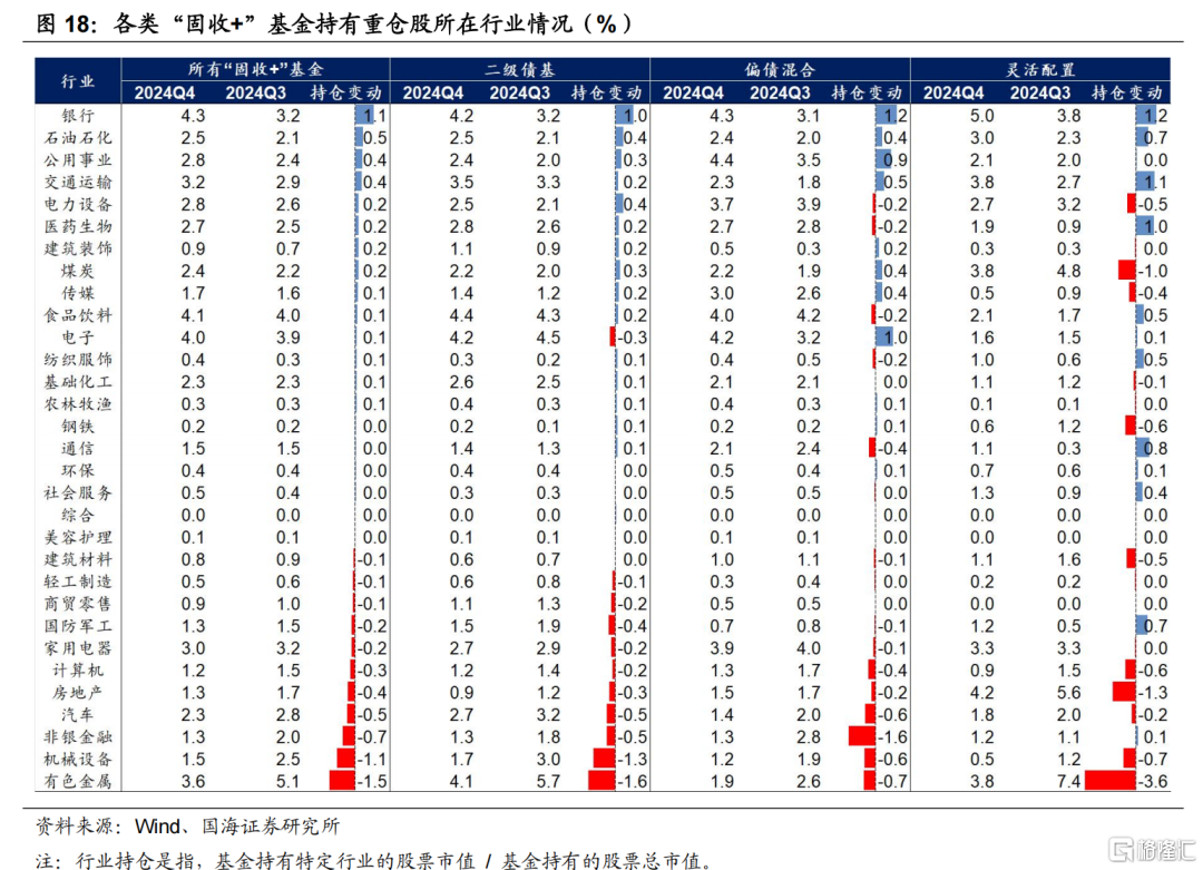 固收+如何应对低利率挑战？