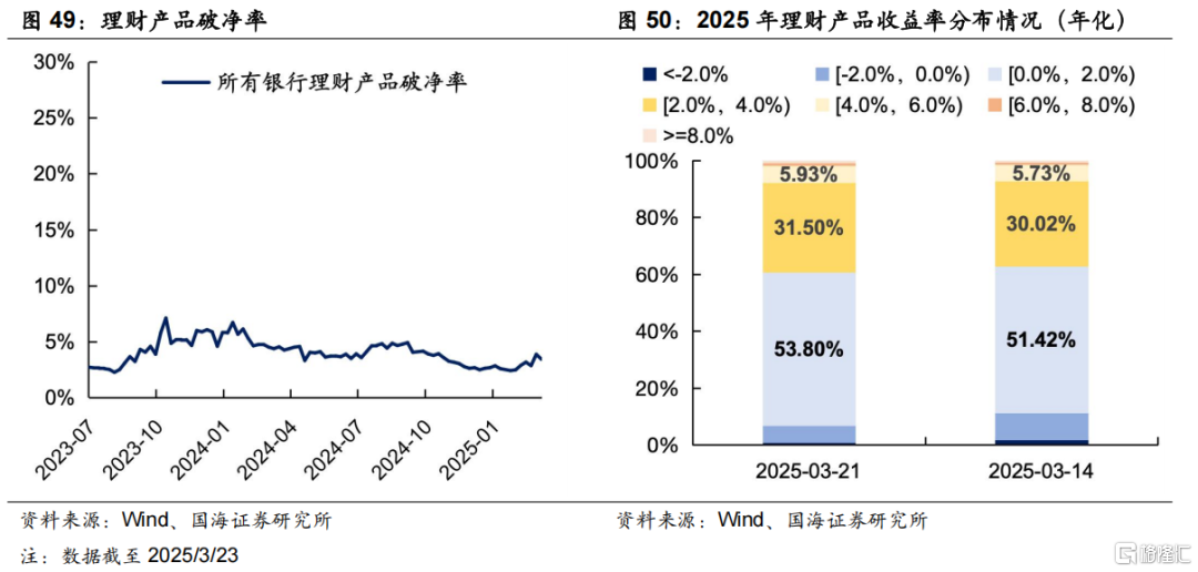 超长债性价比究竟如何？