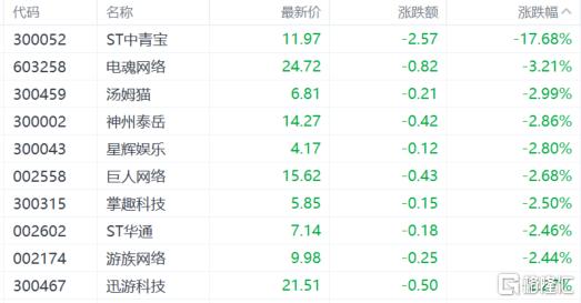 A股收评：沪指跌0.1%，半导体、英伟达概念低迷，贵金属火热！