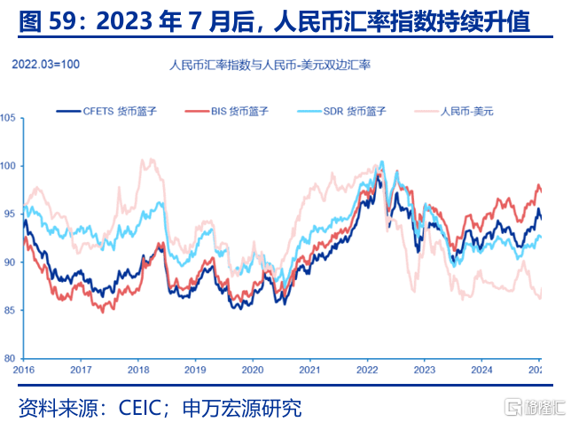 特朗普“大循环”与美元汇率的“重估”——孪生赤字、贸易冲突与“广场协议2.0”