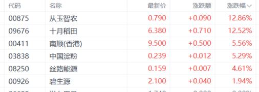 港股收评：三大指数下探！医药板块重挫，博彩股、内房股逆势上扬