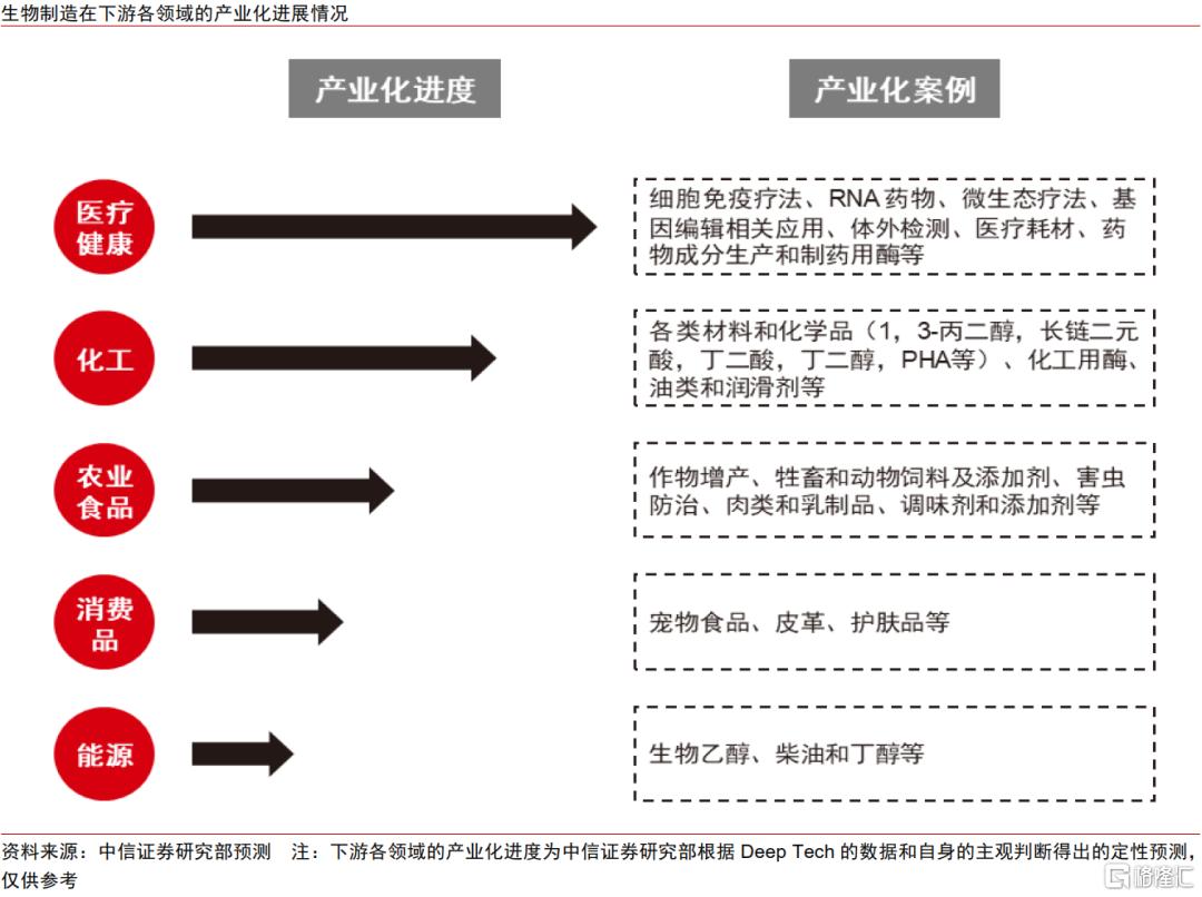 中国资产新叙事，科技制造大重估