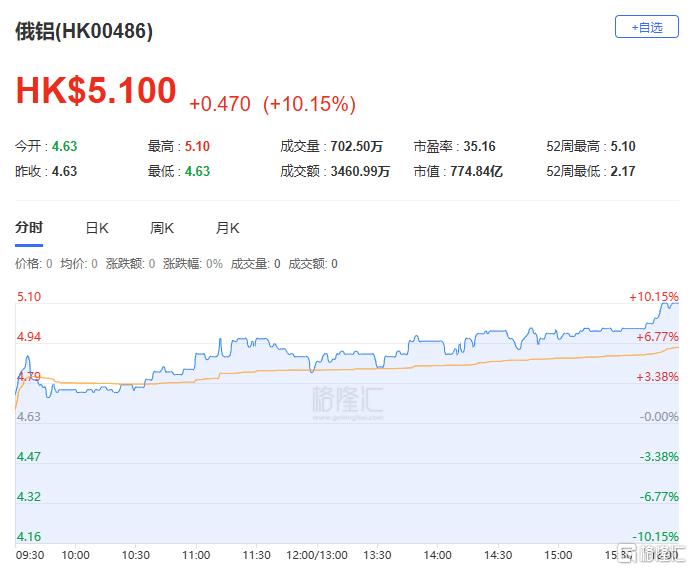 港股收评：恒指下挫1.32%，权重科技股普跌，汽车股逆势上扬