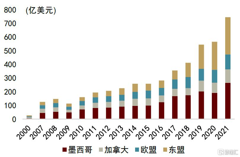 中金：从产业链看美国关税的影响
