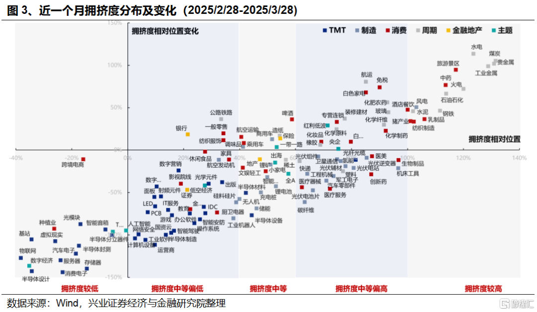 近期快速轮动背后隐藏的“暗线”