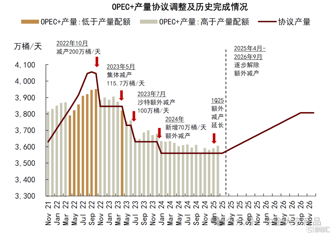 石油：抛售后的底部支撑在哪？