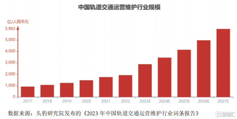 交大铁发冲击北交所IPO，面临大基建周期下行的压力