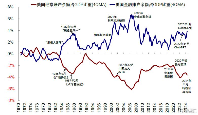 中金：中美的“两本账”
