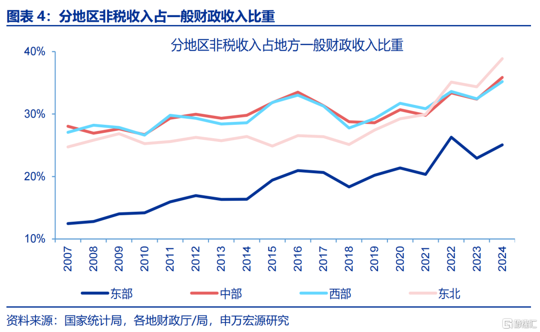 解码地方“财政账”