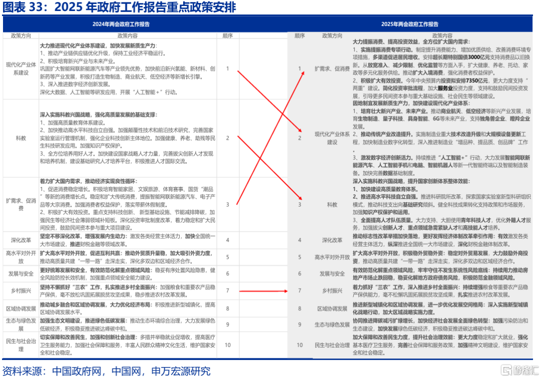 春雨无声：经济“积极”线索