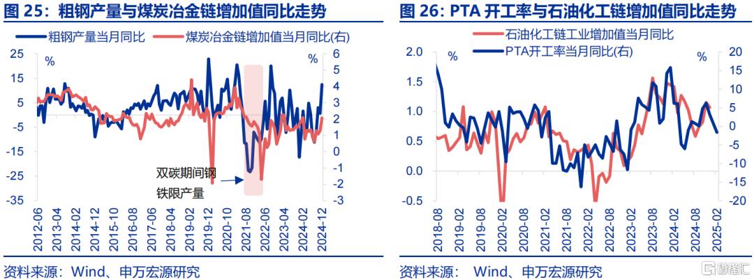 “春节错位”的宏观影响？