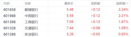 A股收评：Deepseek概念现跌停潮，影视股回调继续！