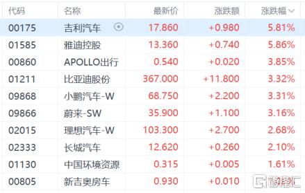 港股收评：恒指一度站上23000点创阶段新高，AI医疗、DeepSeek概念涨幅明显