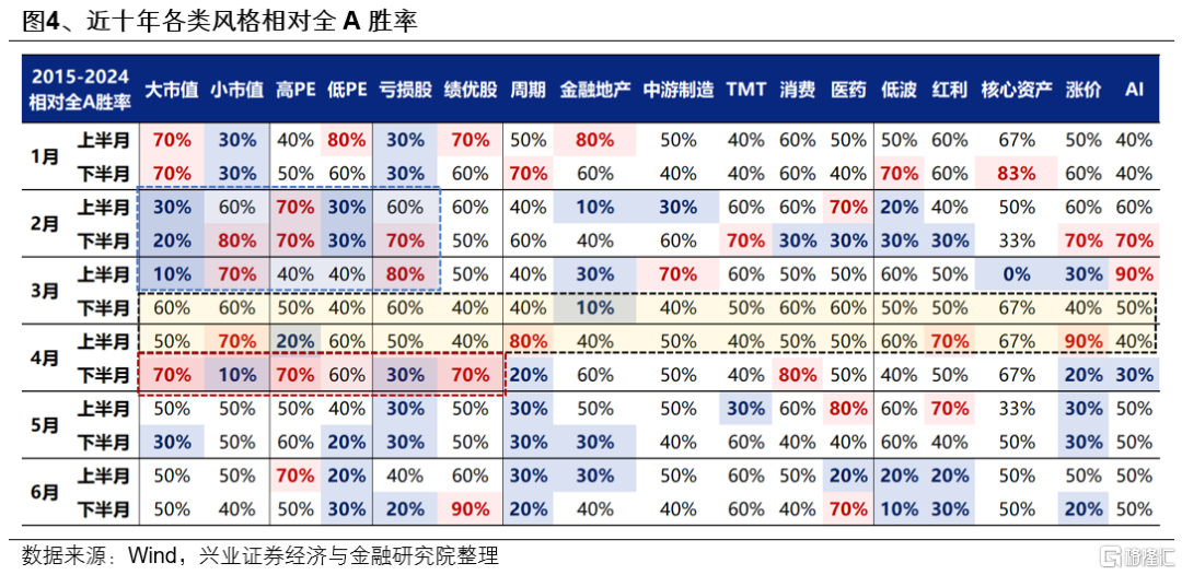 调整之际，如何看本轮中国资产重估的后续走向？