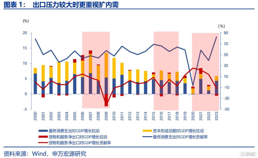 促消费政策还有哪些期待？