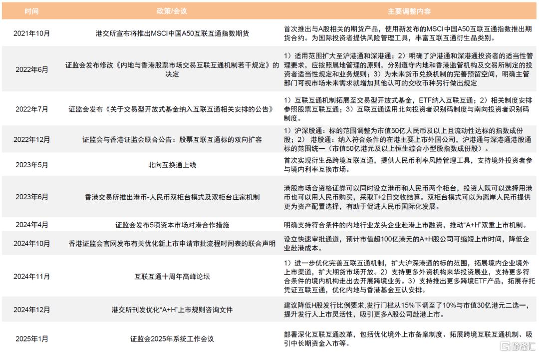 中金：A股港股比较新范式