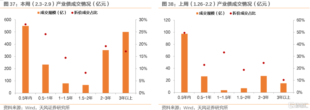 两会前，买什么？