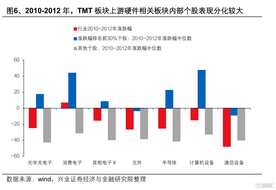 13-15年“互联网＋”行情对当下的启示