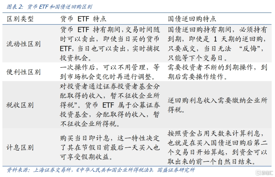 一文了解货币ETF