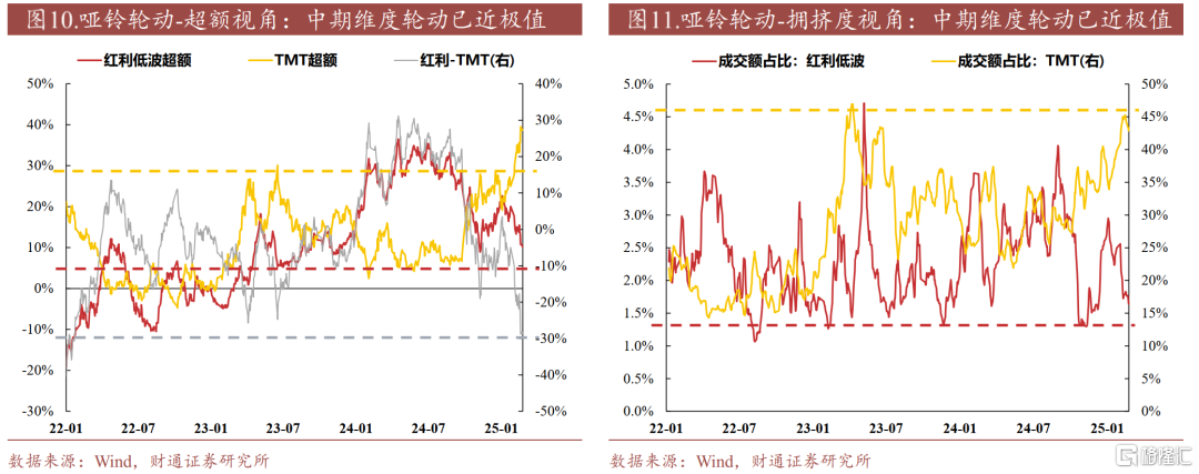 如何把握两会行情？
