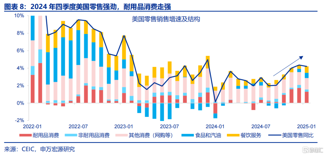美国经济：滞胀还是衰退？
