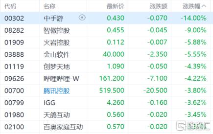 港股收评：科指大跌3.39%失守6000点，内房股与物管股普跌