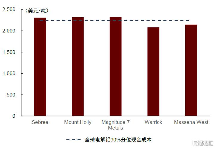 关税对全球商品市场影响几何？