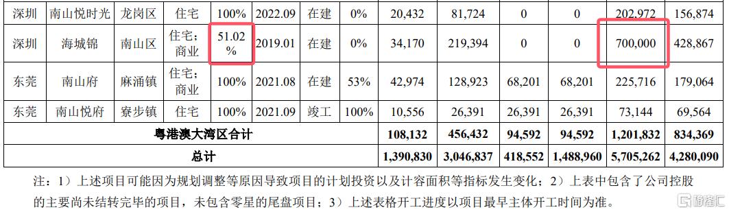 猝不及防，新房砸盘！
