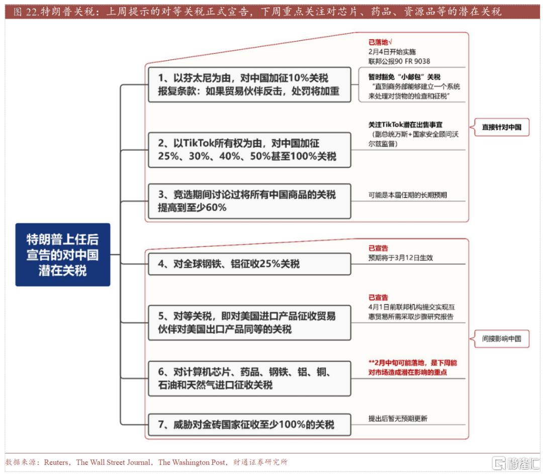 春季行情热度到哪了？