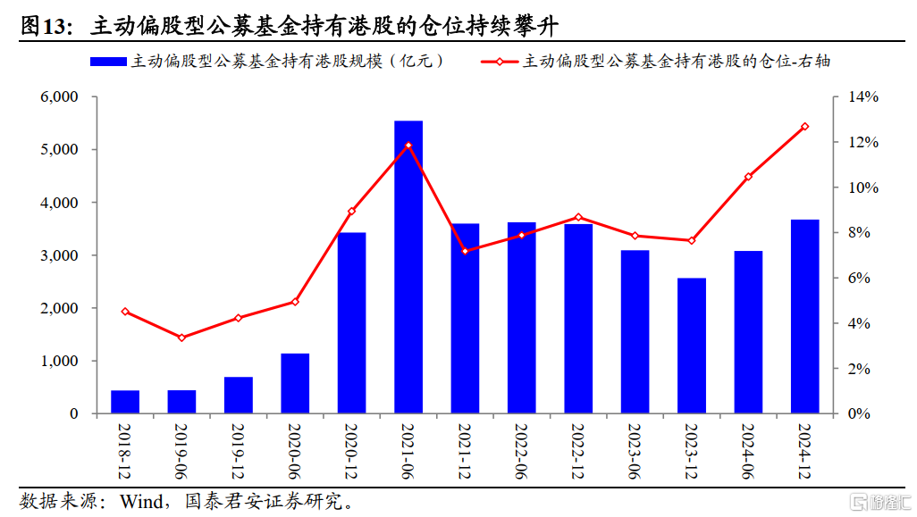 南下的势头：由防守向进攻