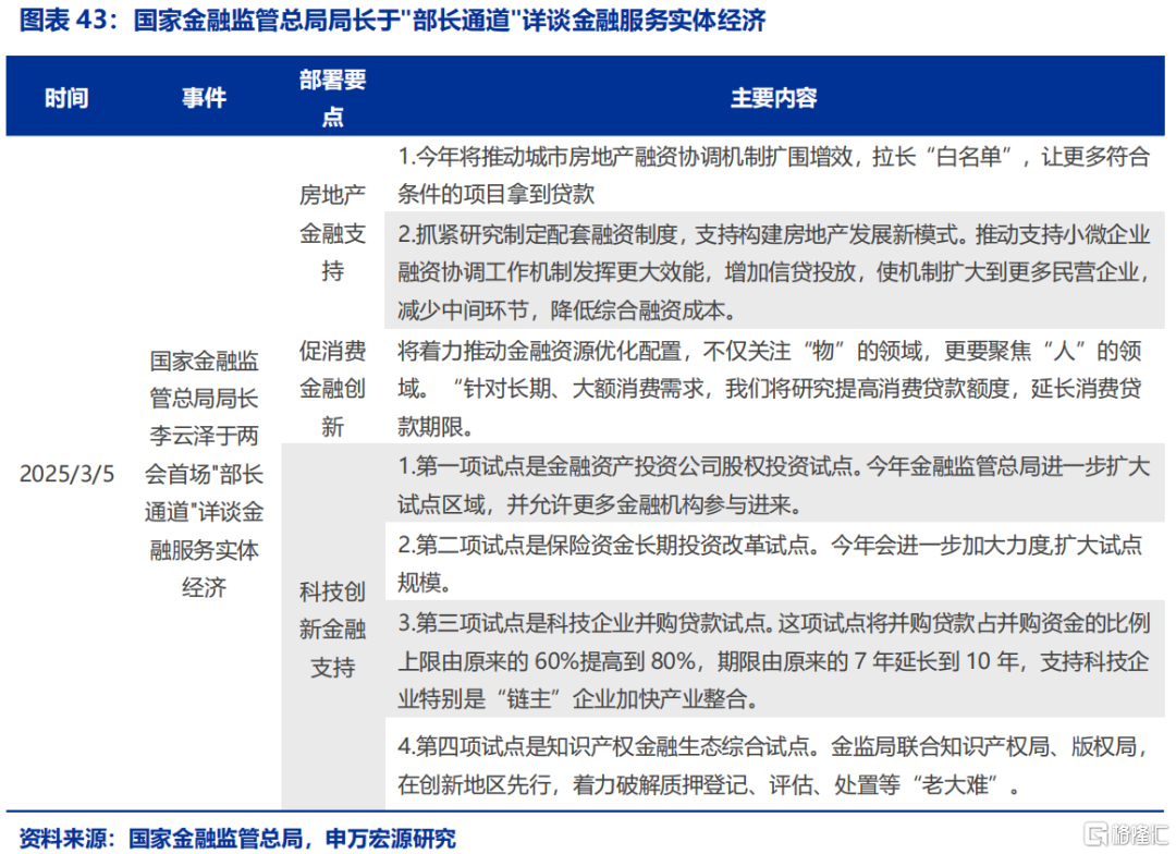 申万宏源宏观：中央财政预留充足空间