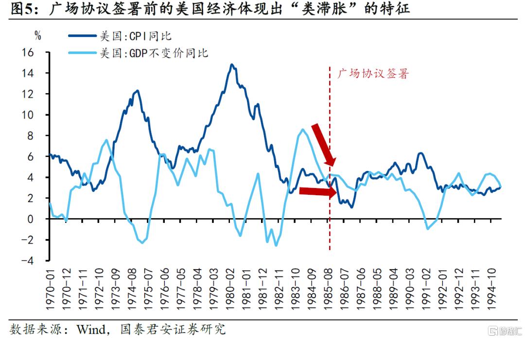 “广场协议”的三个误区
