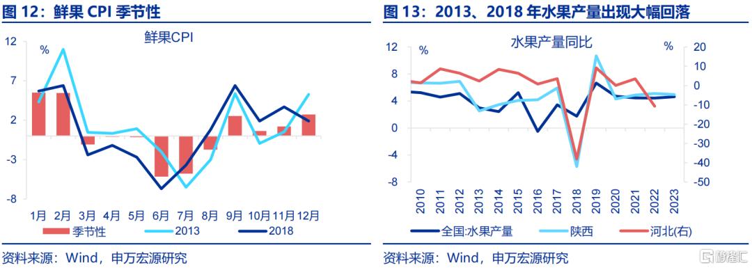 “倒春寒”如何扰动经济？