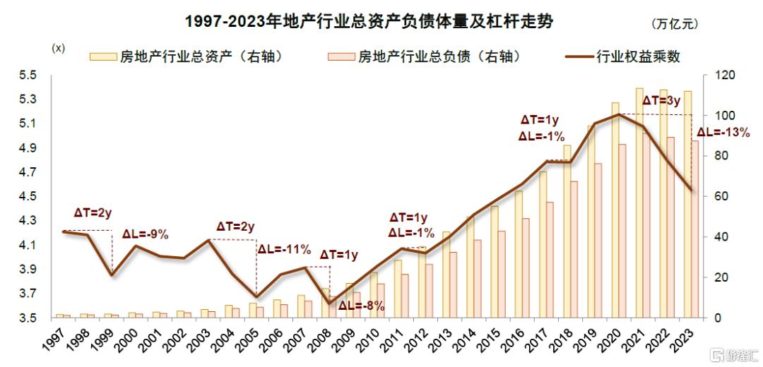 如何看待房企经营现状与板块投资机会？