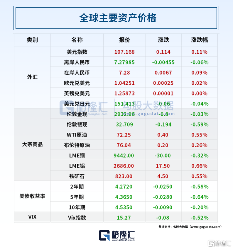 早报 (02.20）| 苹果，廉价版新机突袭！美联储考虑放缓或暂停缩表；俄方：俄美同意开始准备“特普会”；京东、美团将为外卖骑手上社保