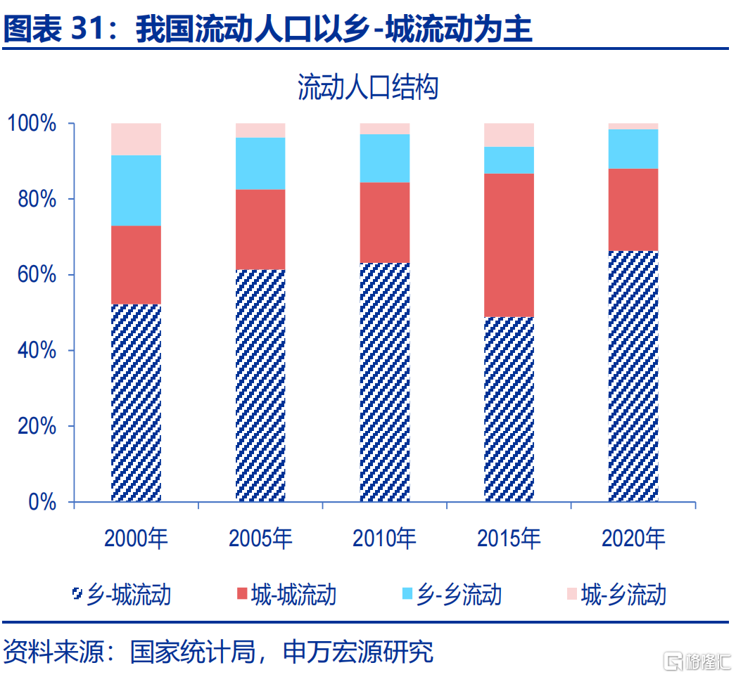 如何应对低生育？