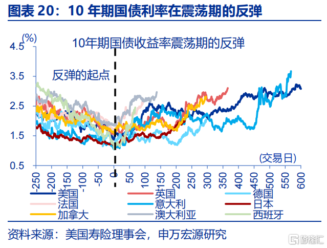 债市的“盲点”？——兼论长债利率从“2%”到“1%”的距离