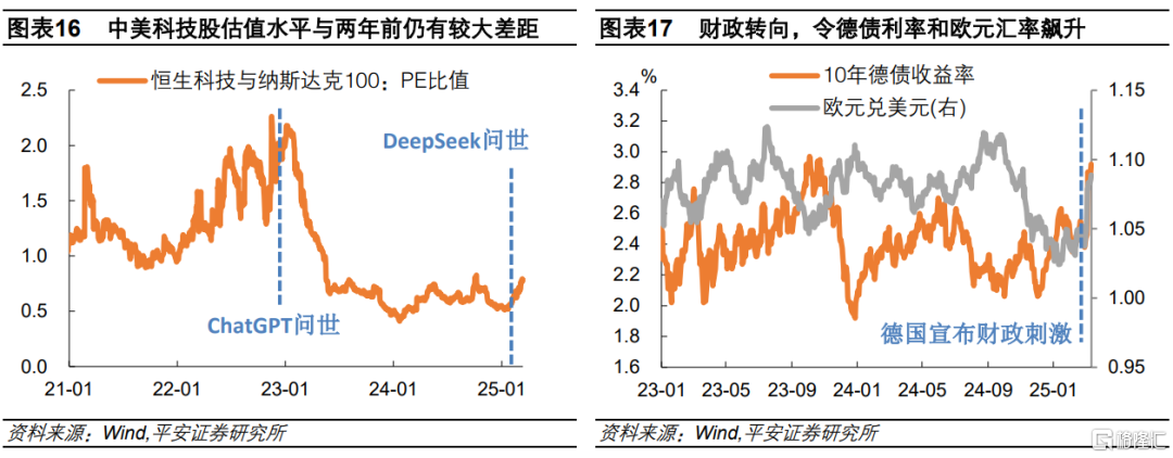 美股调整之鉴：当下与2024年有何异同？