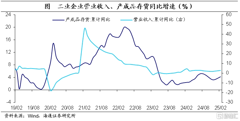 1-2月工业企业利润数据点评：上游回落，下游抬升