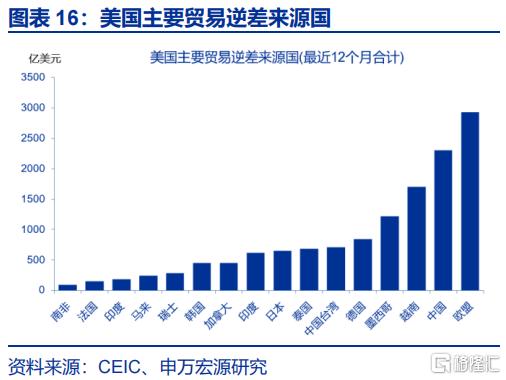 美国通胀“计入”了多少关税？