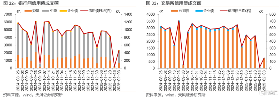 两会前，买什么？