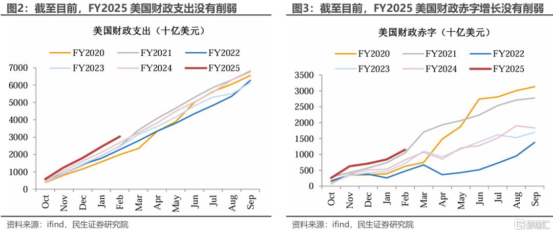 美元的归途：破百的条件和时机？