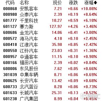 小米、理想新车即将“炸场”！港A汽车股开启“飞驰”模式