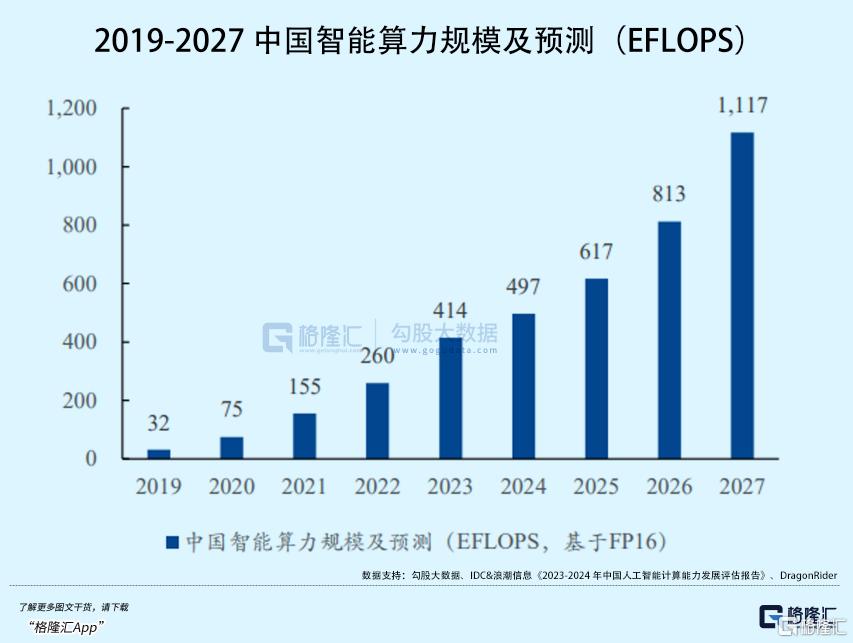 最高暴涨8倍！DeepSeek拯救了算力股