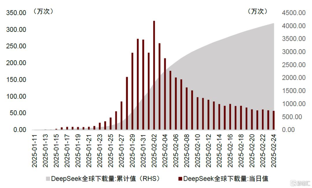 中金：DeepSeek本地部署需求盛行，一体机硬件乘风而上